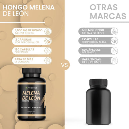 Melena de León Puro 180 Caps para 3 Meses de consumo - Hongo Melena de Leon - Lions Mane Capsules - MADE IN USA